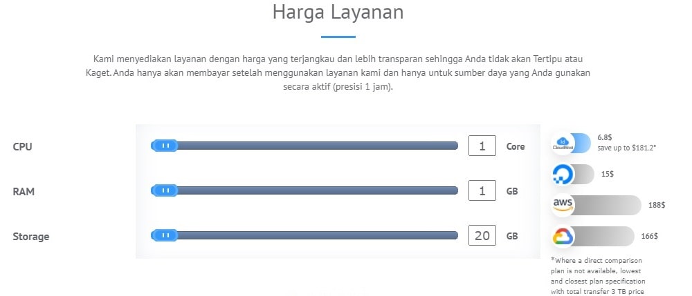 6 Hal Cloud Computing Yang Penting Dan Sederhana 3 Simulasi Layanan Private Cloud