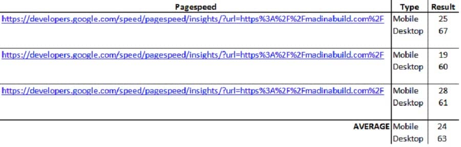 Page Speed Madina Build Sebelum Optimasi