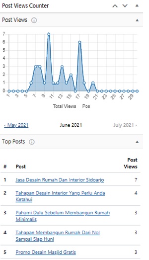 Post View After Optimasi